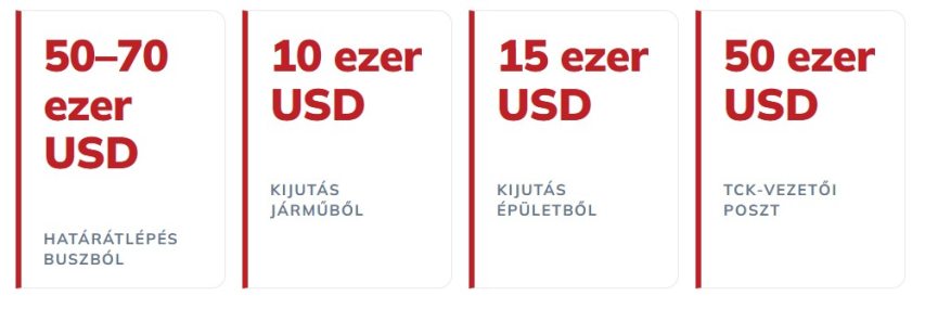 ukran-buszifikacio-tarifak.jpg