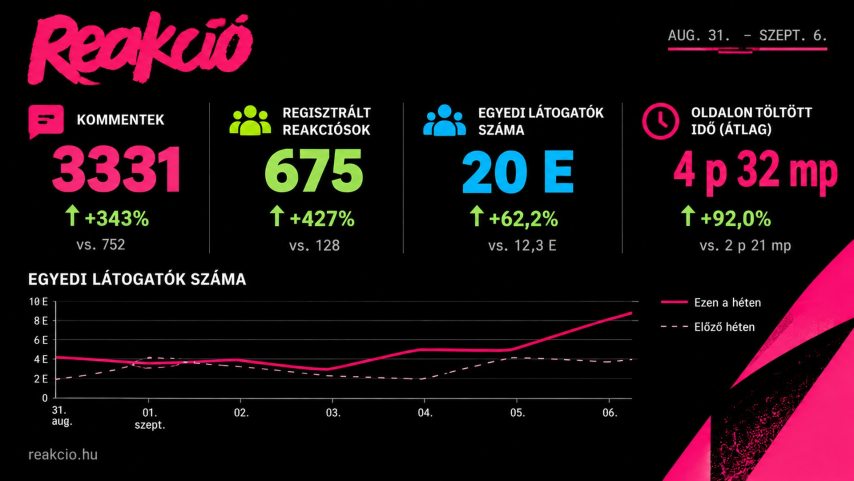 A Reakció második hete számokban