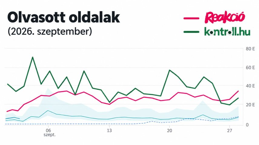reakcio-kontroll-olvasott-oldalak.jpg